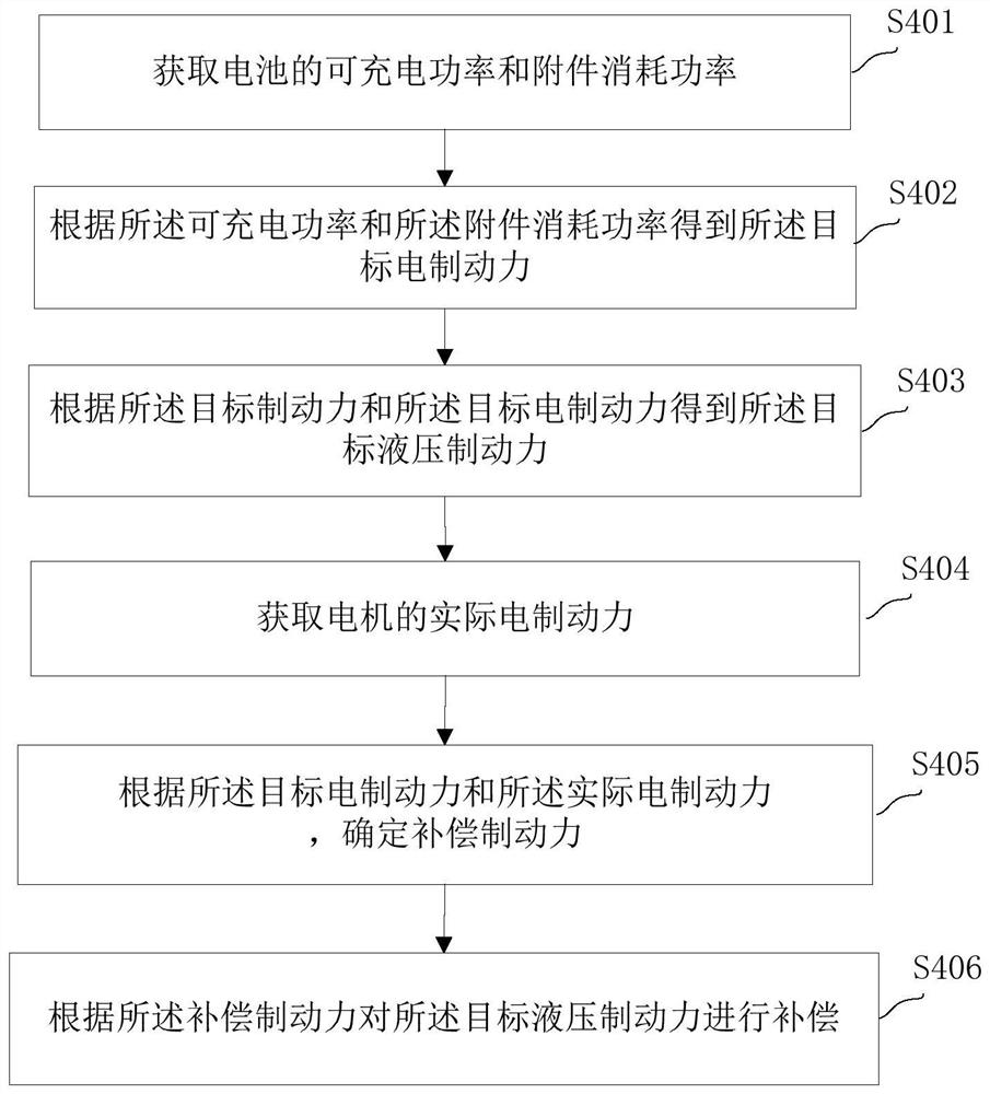 Electric vehicle sliding control method, storage medium and system