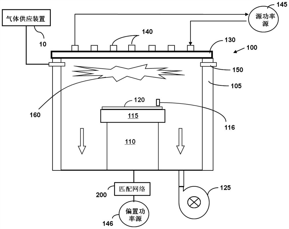 Inductively coupled plasma processing apparatus and ignition control method thereof