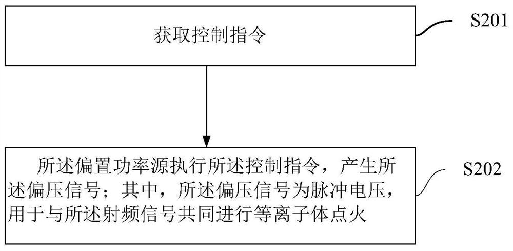 Inductively coupled plasma processing apparatus and ignition control method thereof