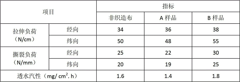 Production method for waterborne polyurethane synthetic leather wet process impregnated bass