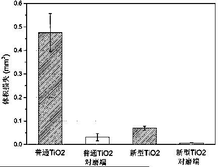 Medical titanium material surface oxidization strengthening method