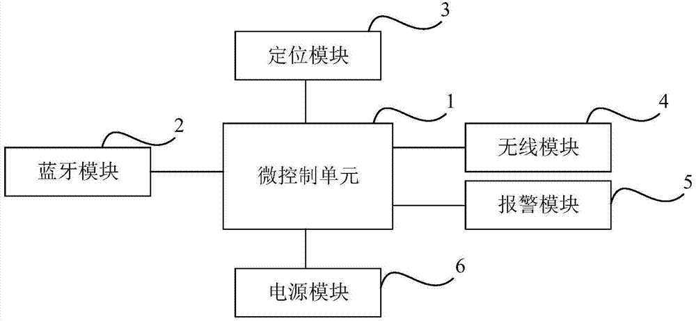 Badge and badge communication system and method