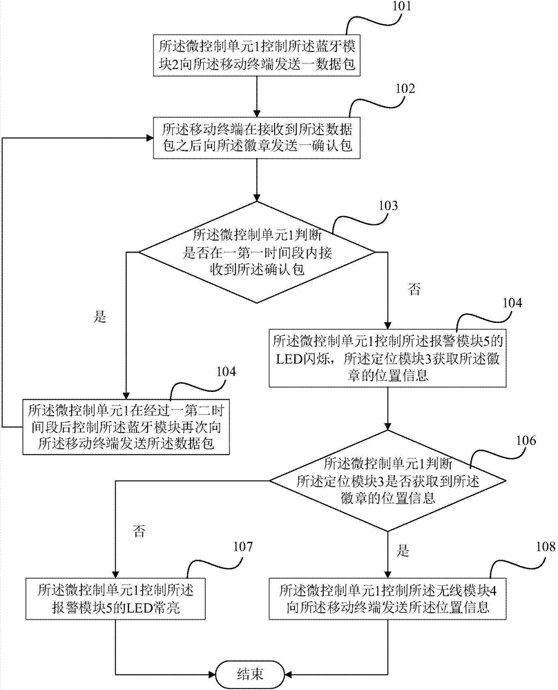 Badge and badge communication system and method