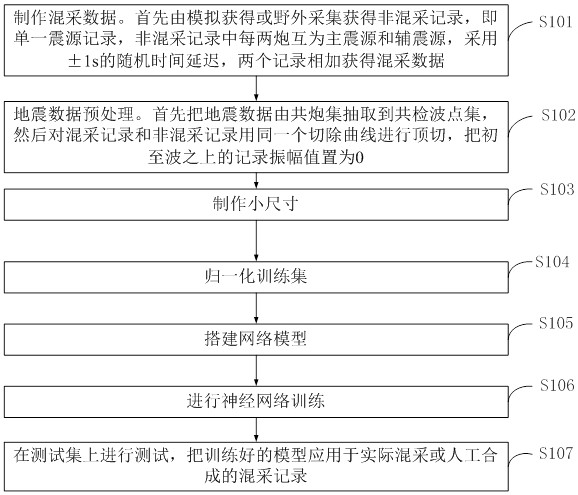 Multi-seismic-source efficient acquisition wave field separation method, separation system and computer equipment