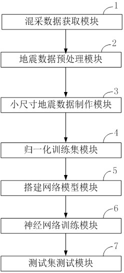 Multi-seismic-source efficient acquisition wave field separation method, separation system and computer equipment