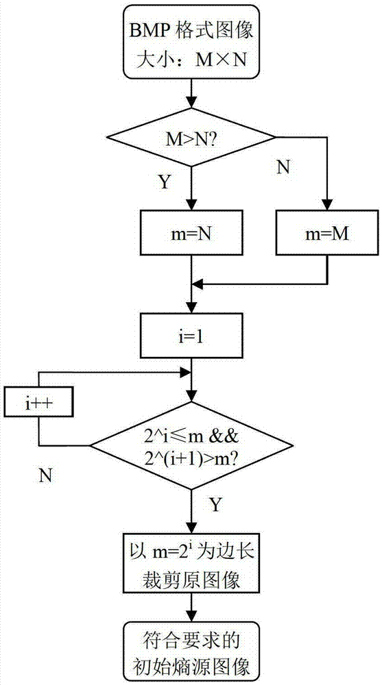 A Generating Method of True Random Number Sequence Based on Single Image