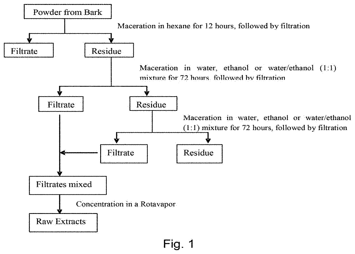 Methods and related compositions for reducing oxidative stress