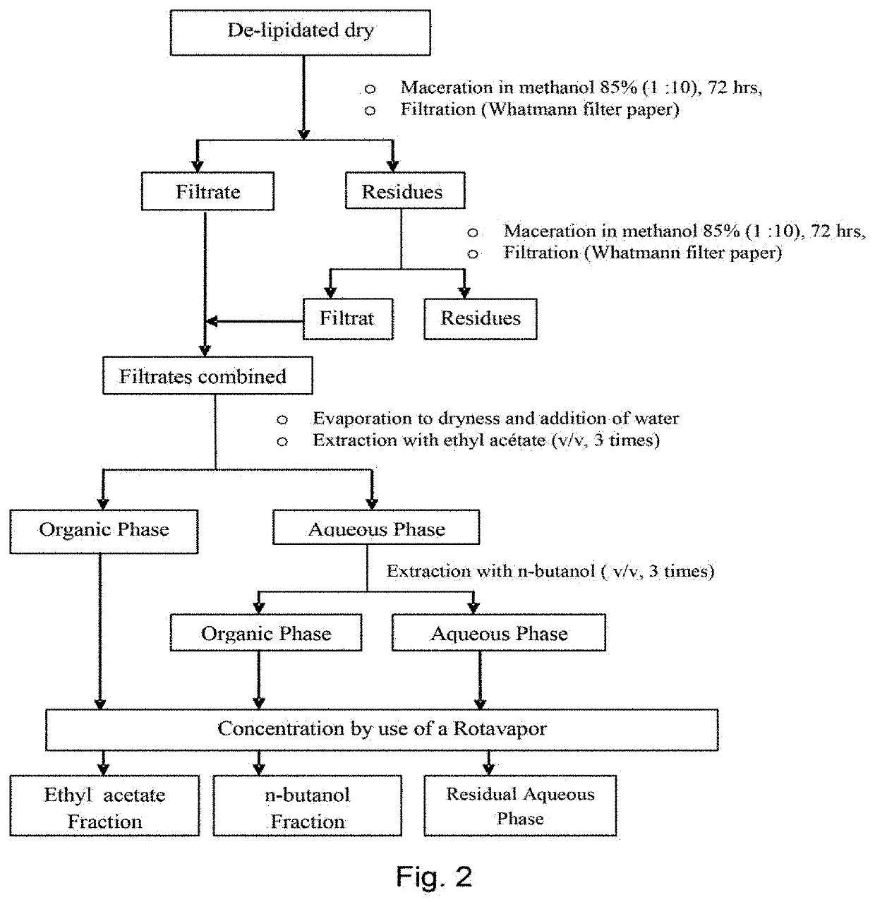 Methods and related compositions for reducing oxidative stress