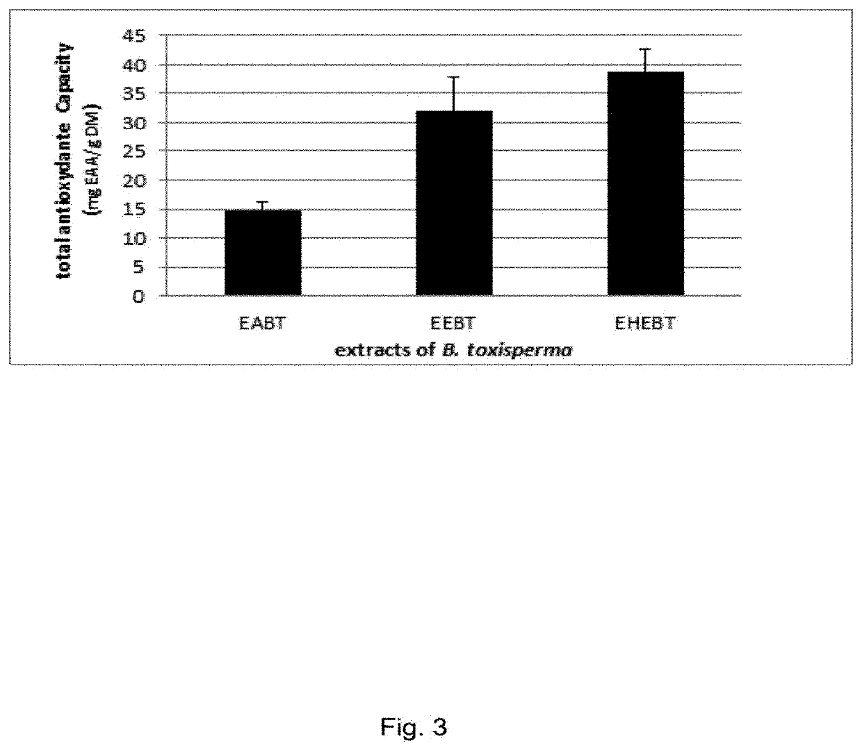 Methods and related compositions for reducing oxidative stress