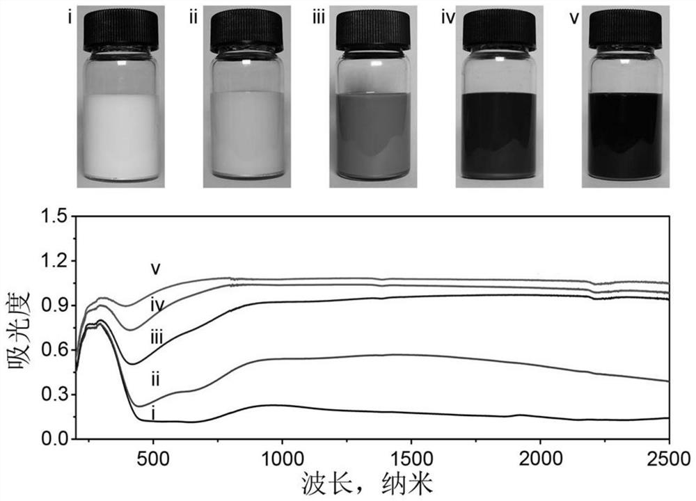 MoO3-x nanobelt material regulated and controlled by one-dimensional plasma resonance absorption and application thereof