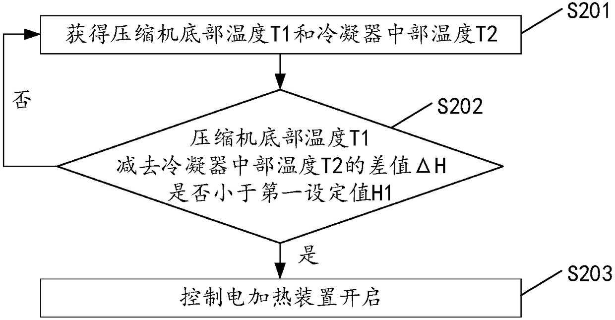 Control method for anti-liquid-impact of air conditioning system and air conditioner