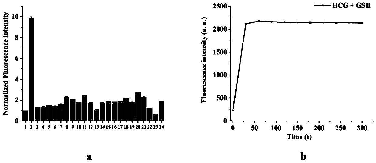 Near-infrared fluorescent probe used for identifying glutathione as well as preparation and application of probe