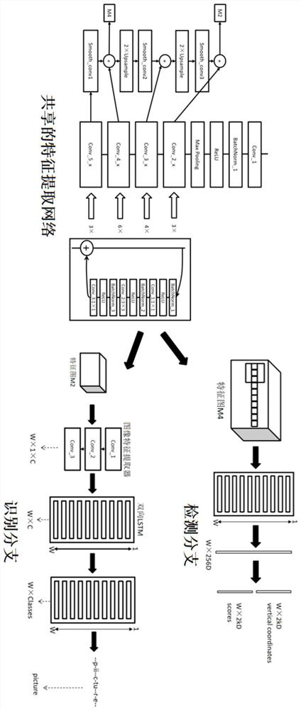 A method for end-to-end detection and recognition of video text based on deep learning