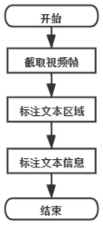 A method for end-to-end detection and recognition of video text based on deep learning