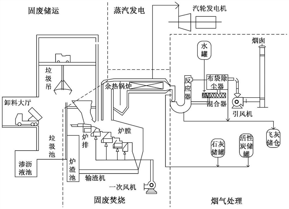 MSWI process dioxin emission prediction method based on multi-window concept drift detection