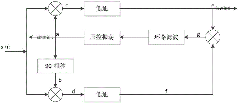 Single-tone interference filtering method and device