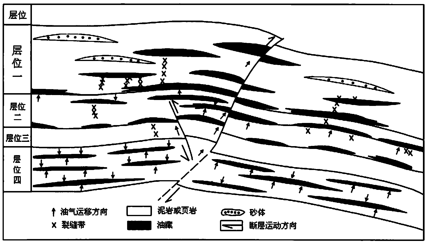 Three-dimensional fracturing design method for horizontal well in compact sandstone reservoir