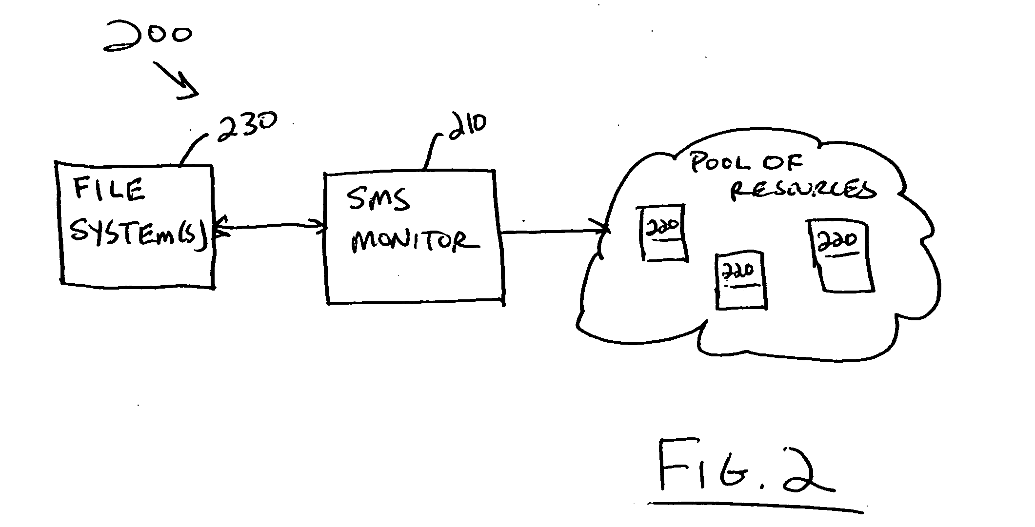 System and method for managing quality of service for a storage system