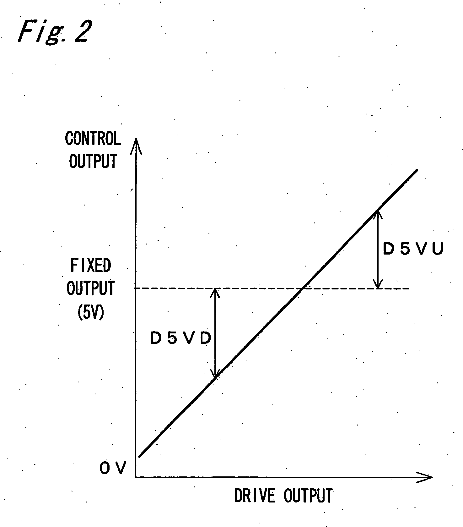 Drive apparatus