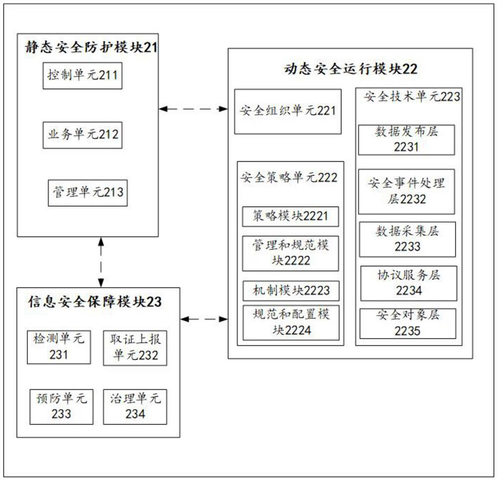 IPv6 network security protection system