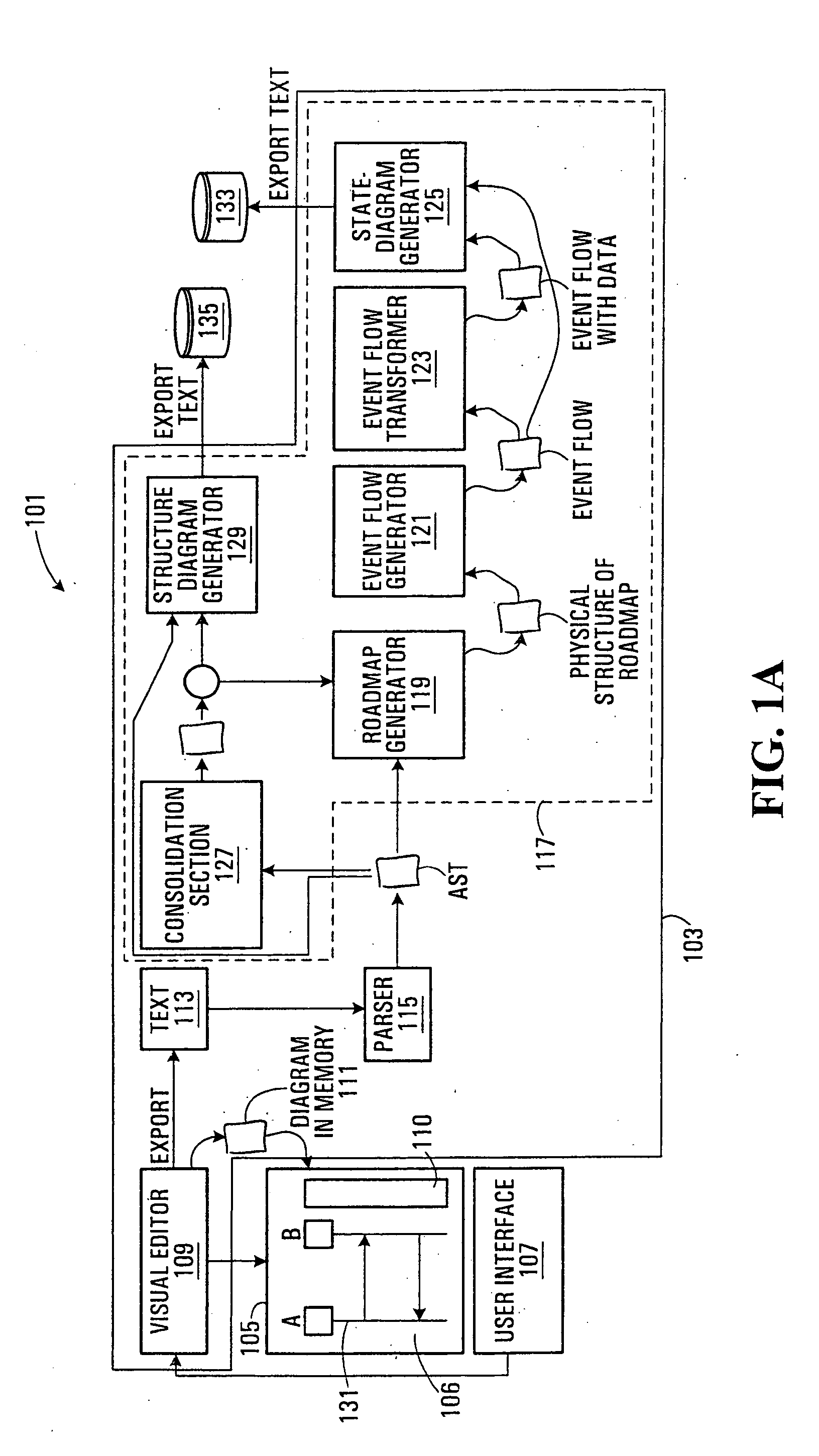 Methods, apparatus and programs for system development