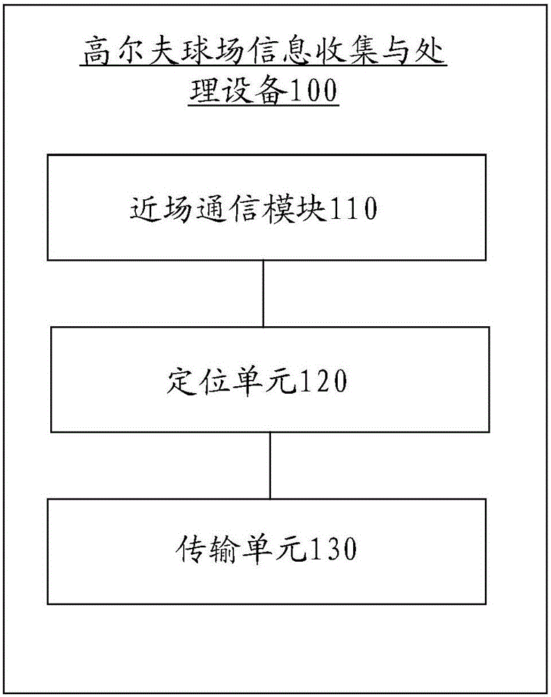 Information gathering and processing equipment, information processing equipment and information processing system