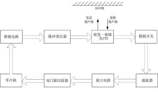 High-precision ultrasonic range-measuring system