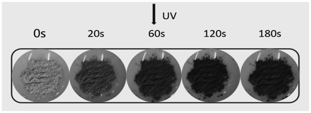 Silver-copper-tungsten oxide photochromic composite nano material and preparation method thereof