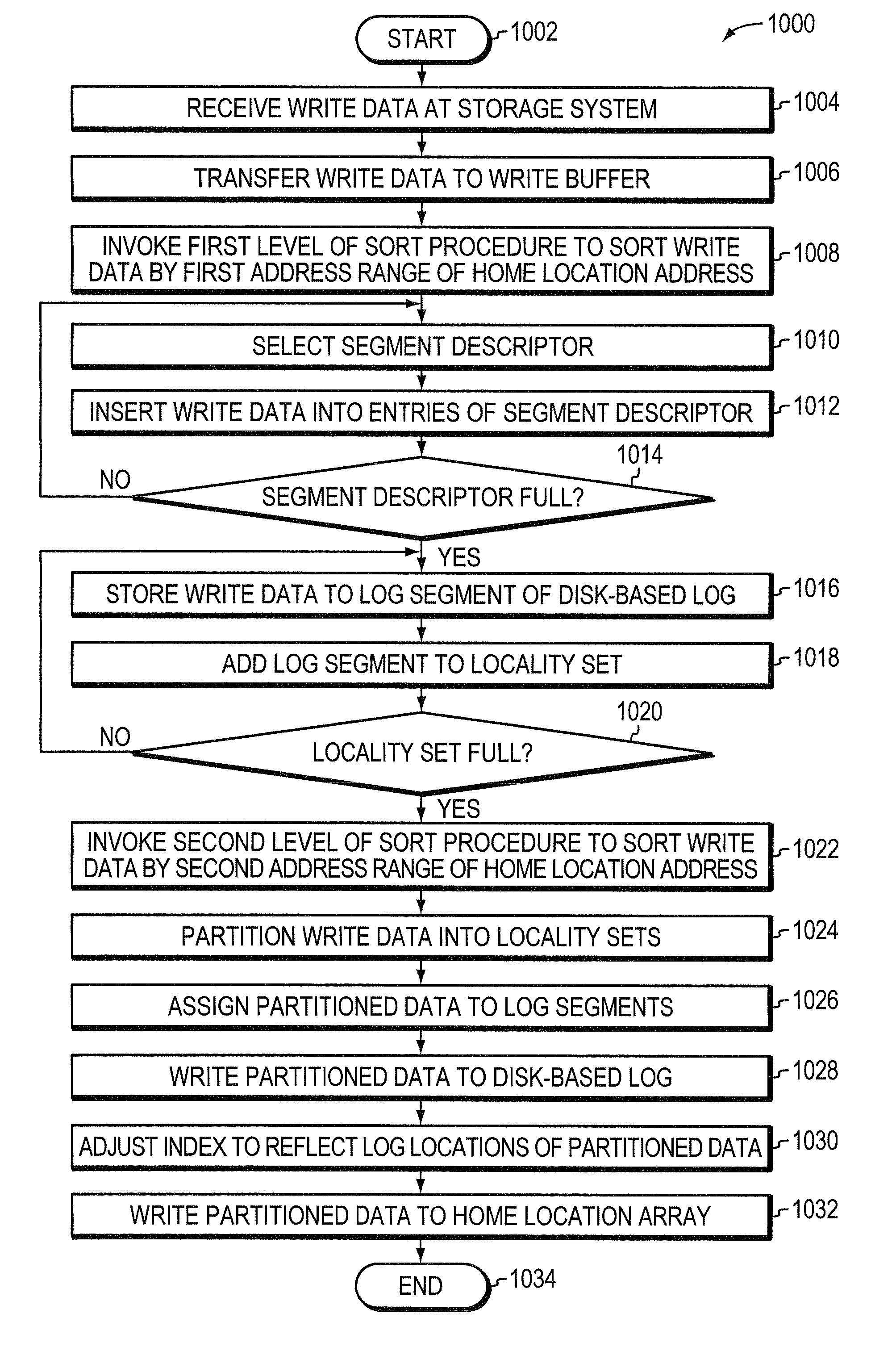 System and method for efficient updates of sequential block storage