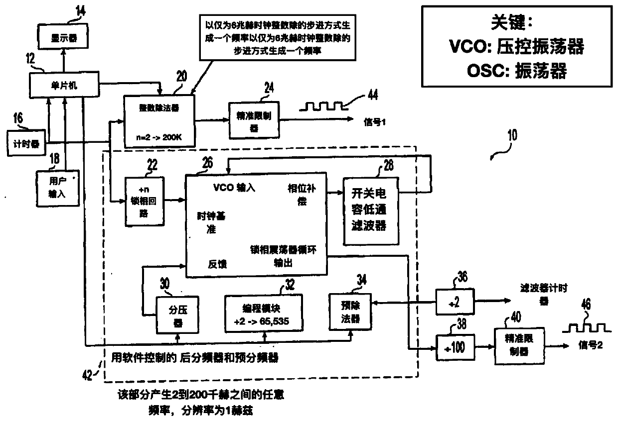 High-frequency sinusoidal wave electrotherapy system