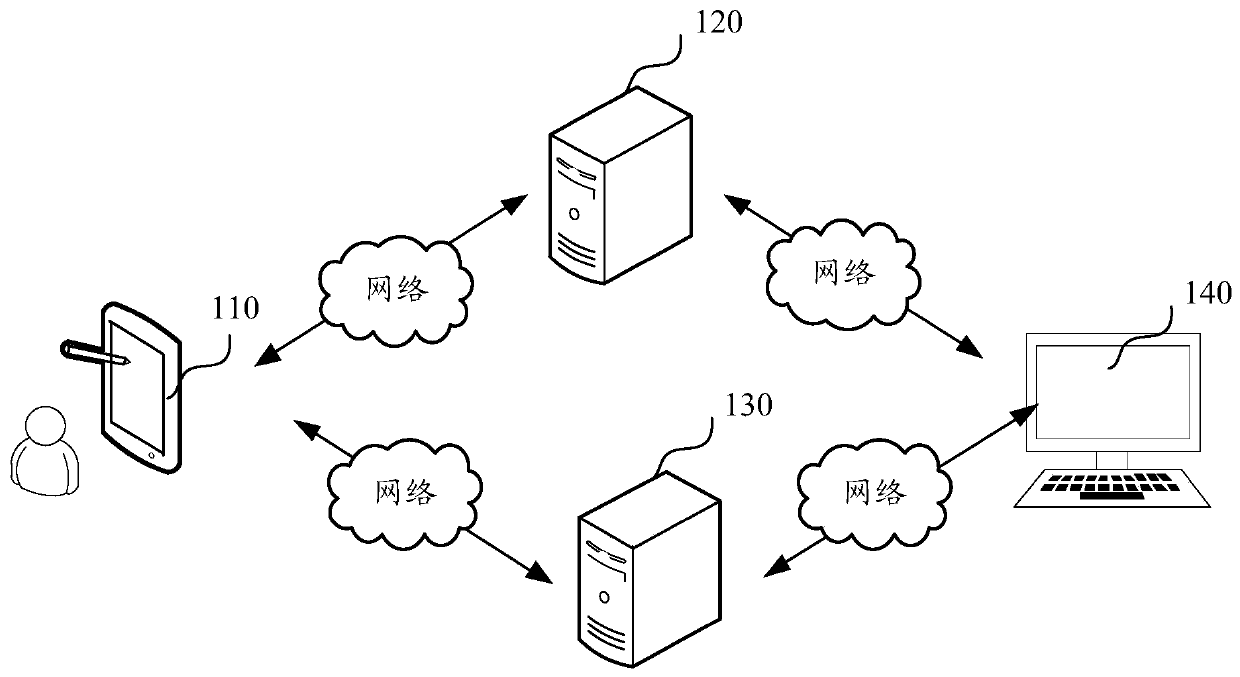 Method and device for data access permission control, computer equipment and storage medium