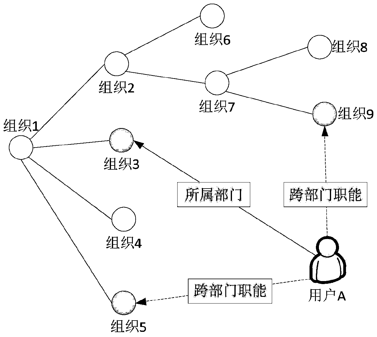 Method and device for data access permission control, computer equipment and storage medium