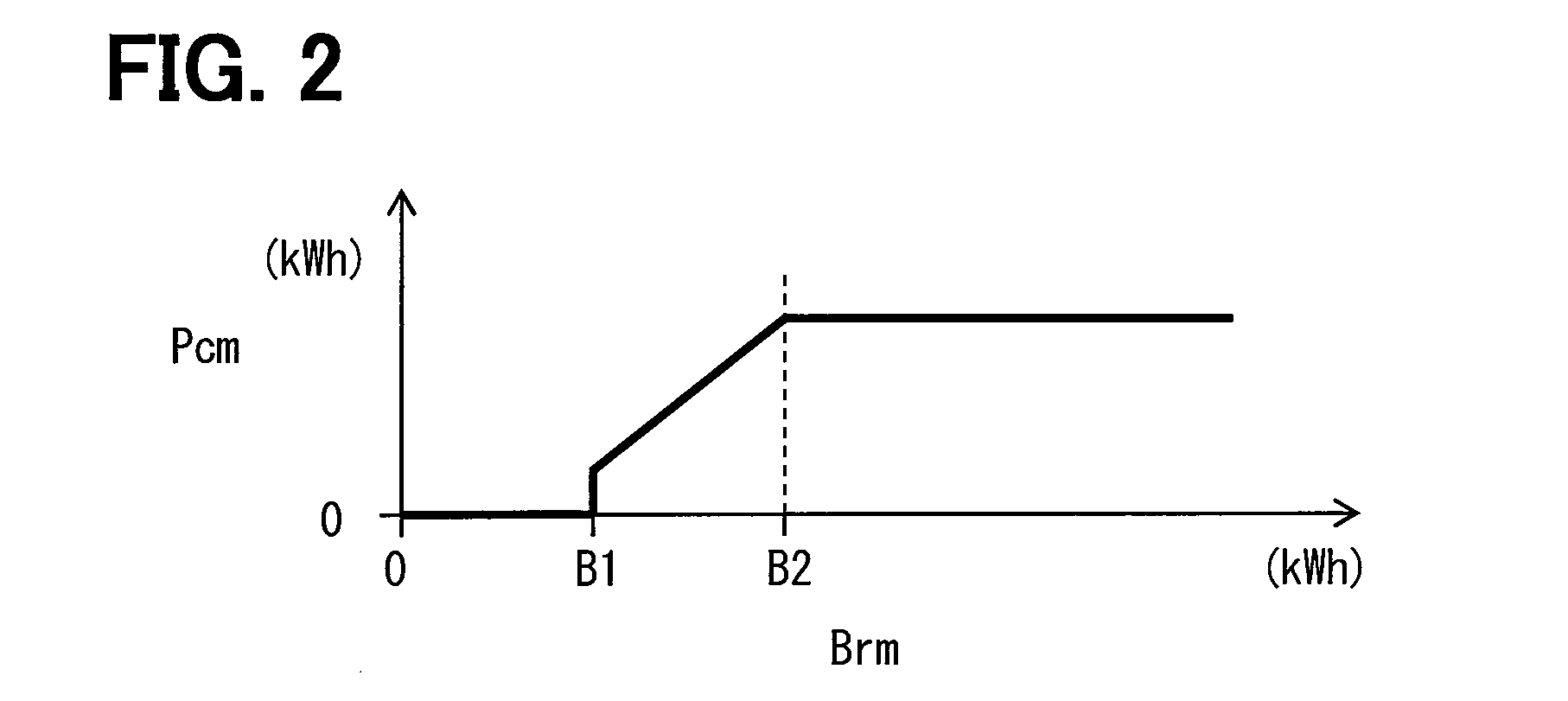 Electric vehicle air-conditioning device