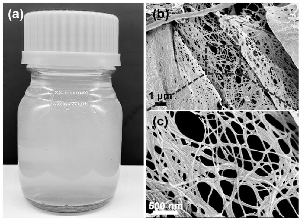 Preparation method and application of super-hydrophobic MXene-based/cellulose composite aerogel