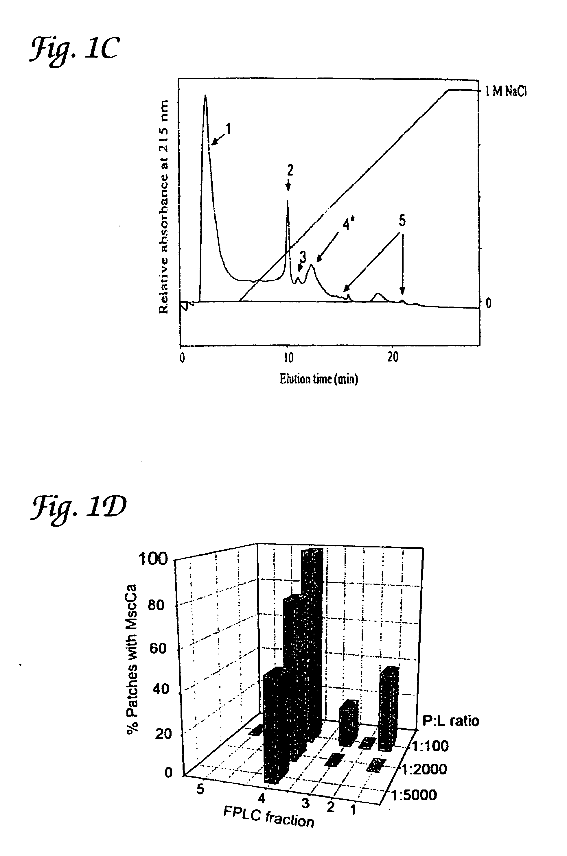 Mechanosensitive ion channels and methods of use