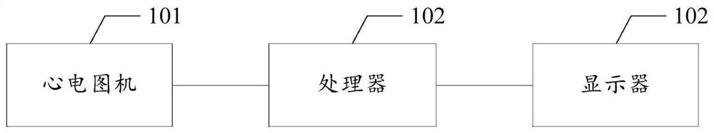 Electrocardiogram waveform display method and related device