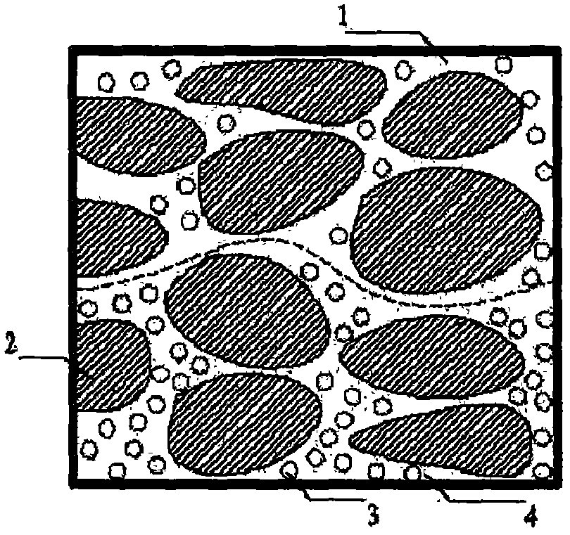 A method of injecting foamy air and oxygen-enriched pyrolysis thermochemical composite air flooding into the oil layer