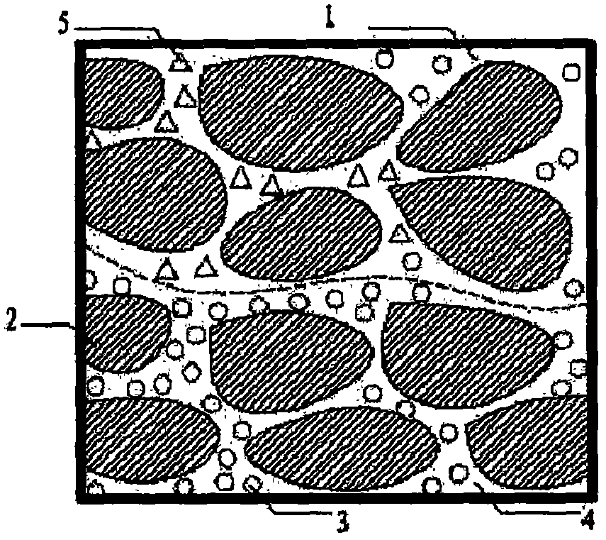 A method of injecting foamy air and oxygen-enriched pyrolysis thermochemical composite air flooding into the oil layer