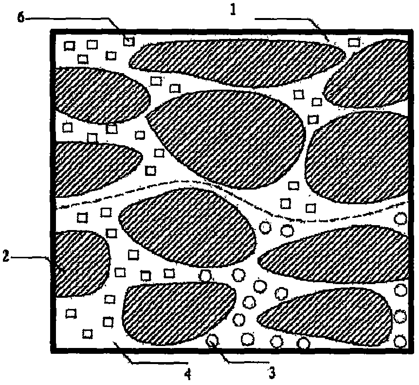 A method of injecting foamy air and oxygen-enriched pyrolysis thermochemical composite air flooding into the oil layer