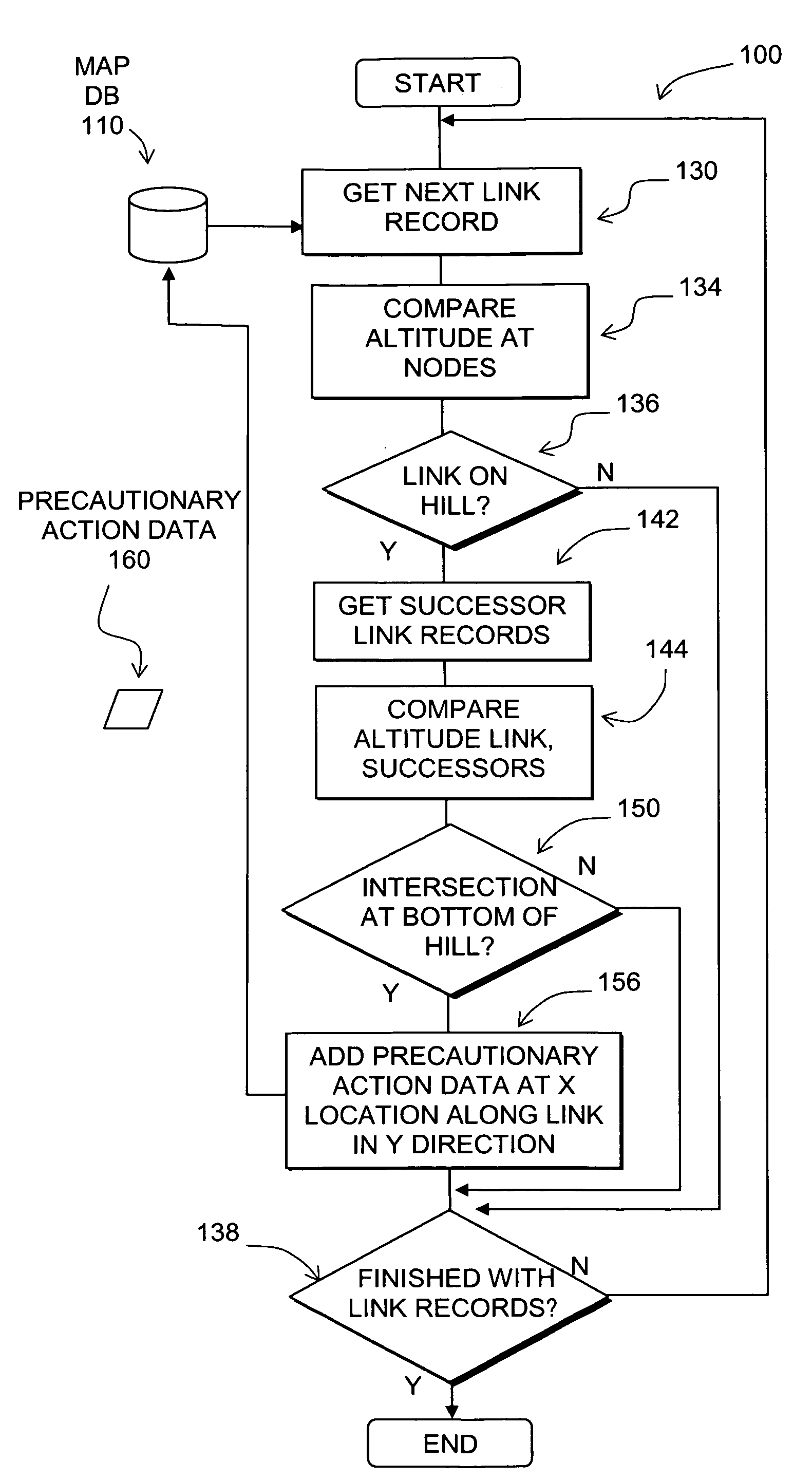 Data mining in a digital map database to identify intersections located at hill bottoms and enabling precautionary actions in a vehicle