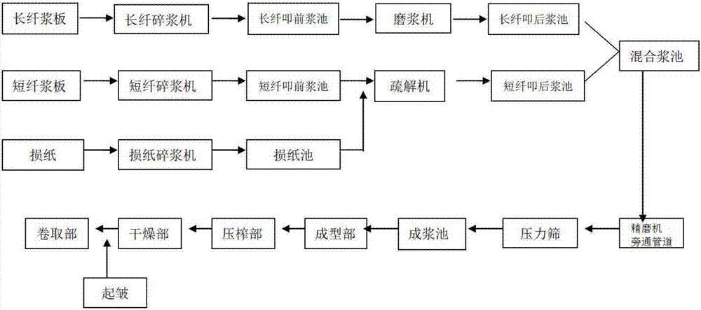 Preparation method of high air permeability and water absorption inning paper for sanitary products