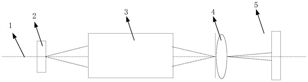 A laser processing device and method