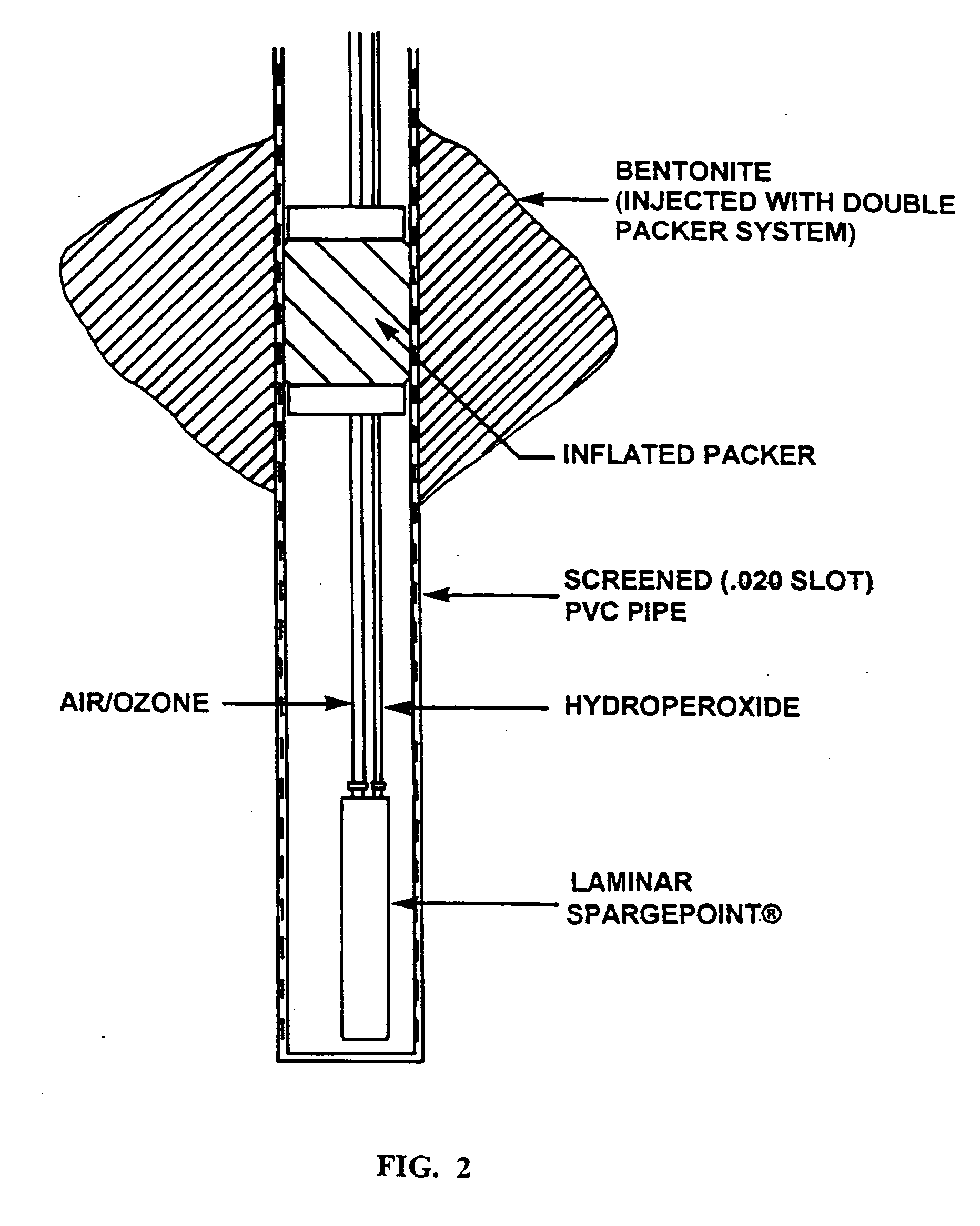 Environmental remediation method and apparatus