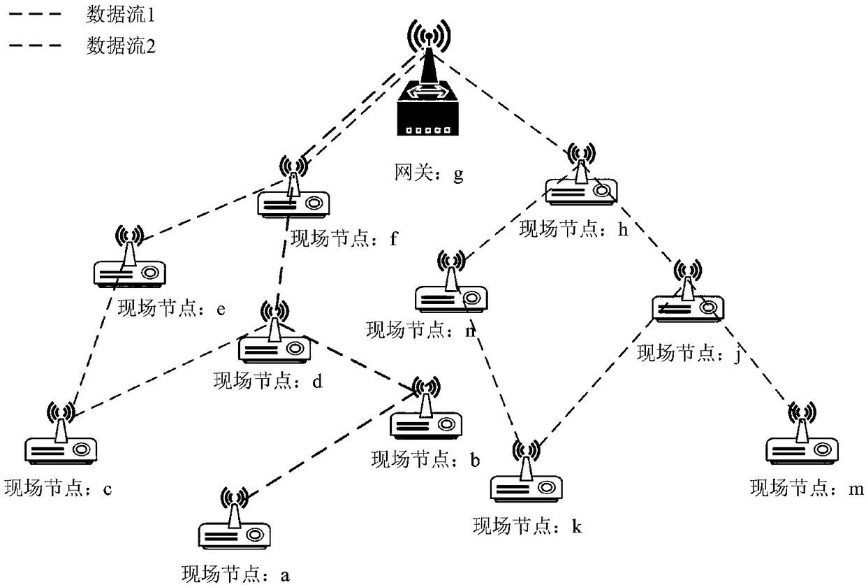 Industrial wireless network deterministic scheduling method supporting transmission delay optimization