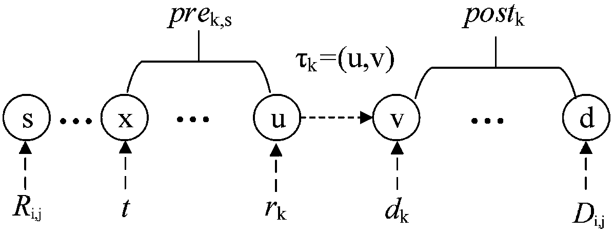 Industrial wireless network deterministic scheduling method supporting transmission delay optimization