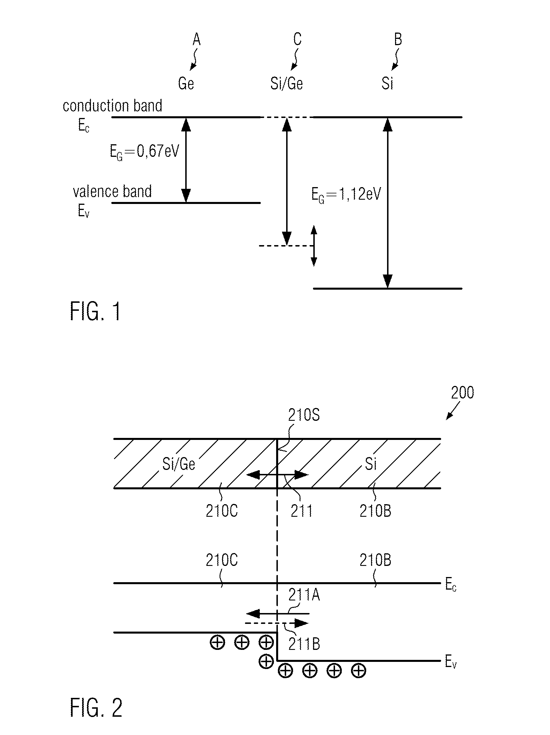 Drive current increase in field effect transistors by asymmetric concentration profile of alloy species of a channel semiconductor alloy