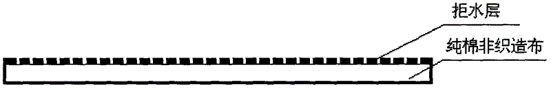 Production method for pure cotton single direction wet guiding functional nonwovens