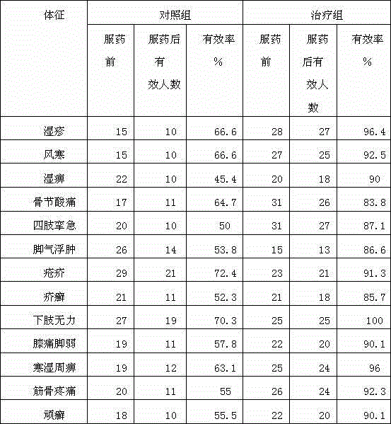 Eczema and wind-cold foot-bathing powder and production method thereof