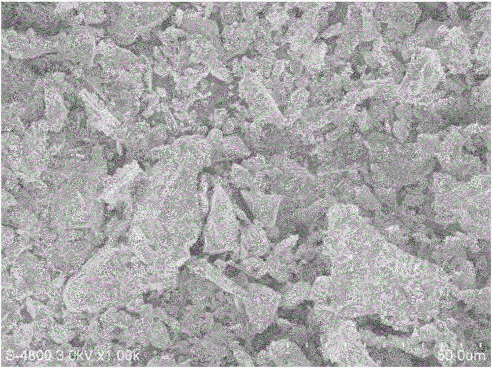 Preparation method of high-power soft-package ferrous disulfide battery