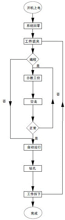 Truss type intelligent drilling device and arc plate drilling method